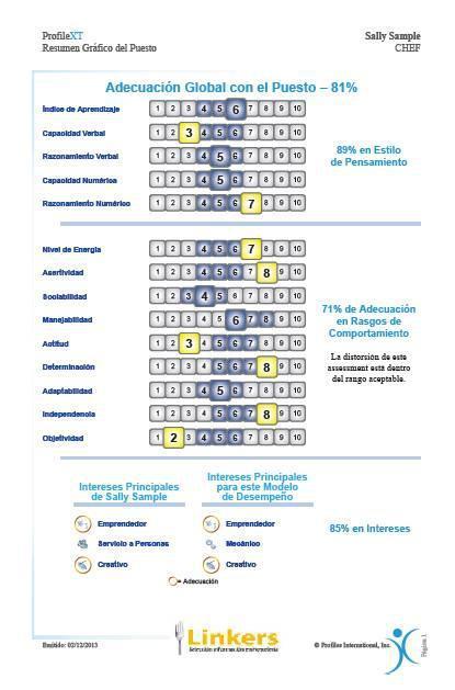 Grafico